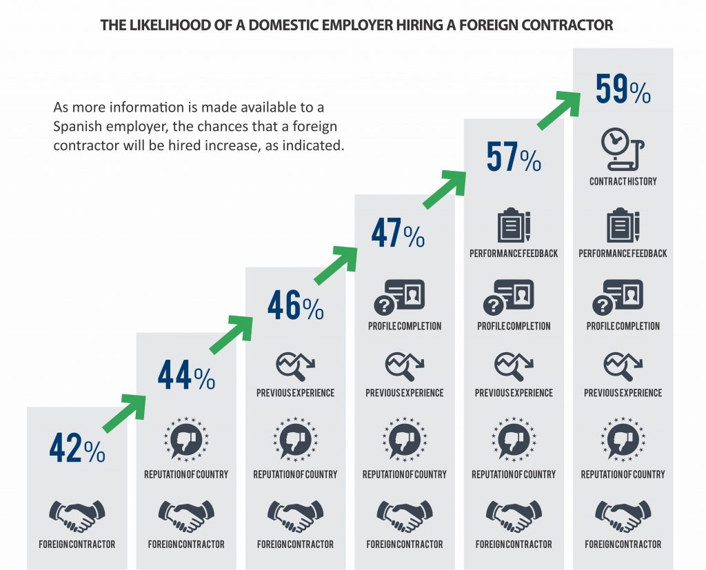 infographic-the-likelihood-of-a-foreign-contractor-5
